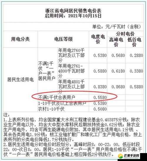 韩国三色电费最新价格表详细信息