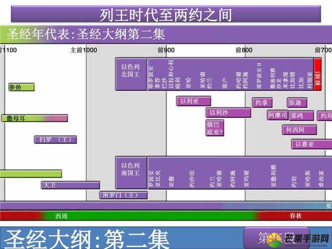 如何在列王时代中成为万元户