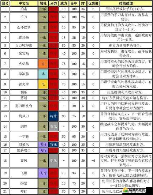 《神奇宝贝》任务技能深度解析