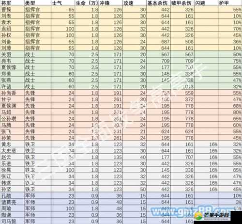 三国大英雄武将属性深度解析