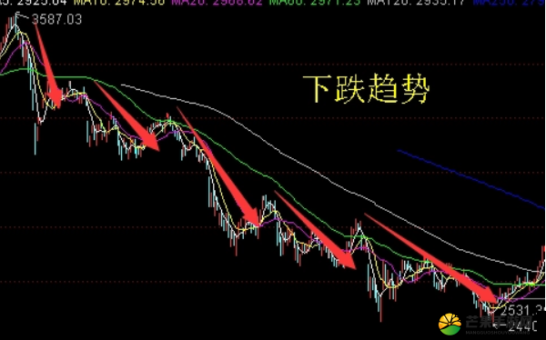 一阴吞两阳与 macd：下跌信号还是买入机会？