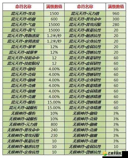 《遇仙OL》虎符法符道符全面解析攻略