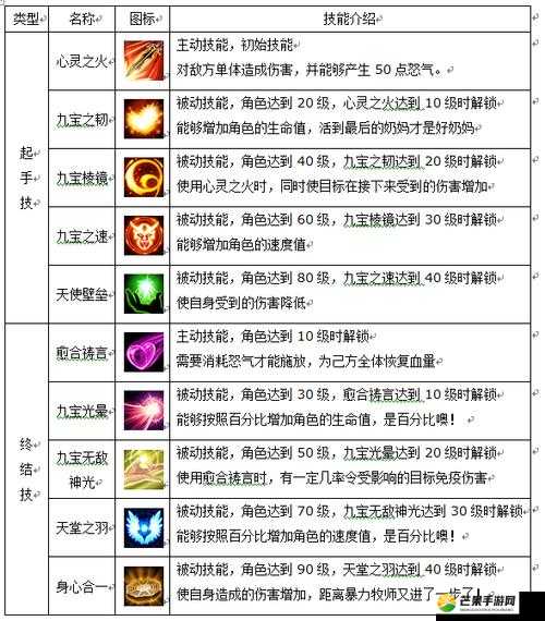 《樱花国》男豪杰武魂技能优化指南攻略