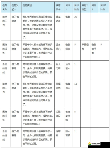 《永恒战士3》隐士之城任务攻略详解