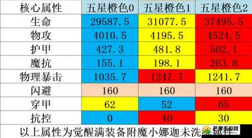 《刀塔传奇》小娜迦破阵型分析攻略：JJC如何破小娜迦阵形