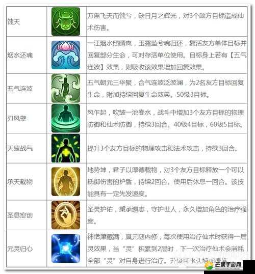 仙剑奇侠传 3D 回合巫月神教技能改动解析