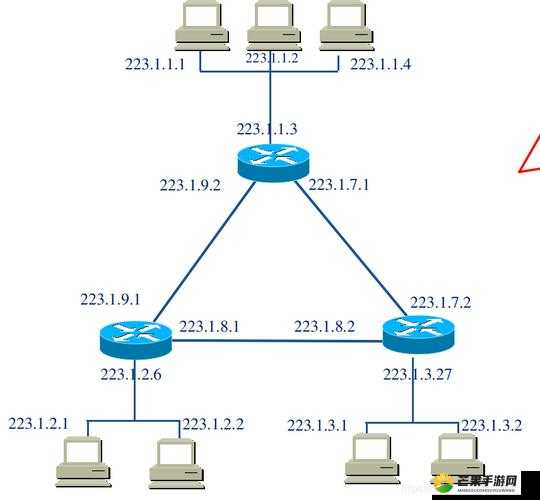 国外 IP 节点：重要的网络连接点