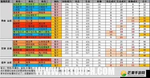 《植物大战僵尸全明星》任务系统解析