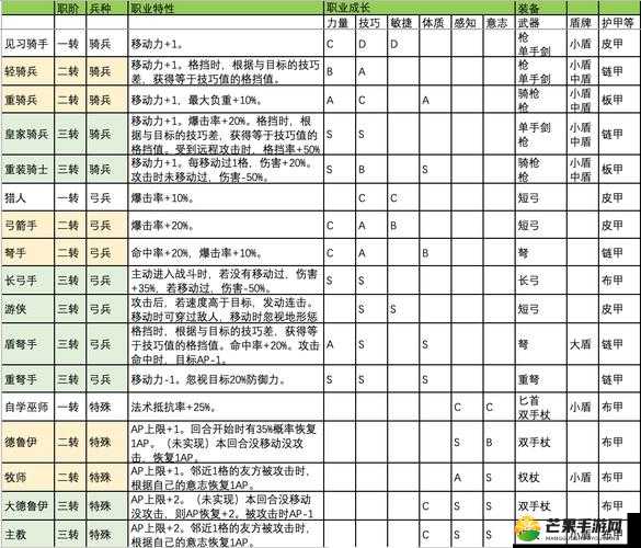 东方见闻录职业选择推荐：哪些职业好玩呢