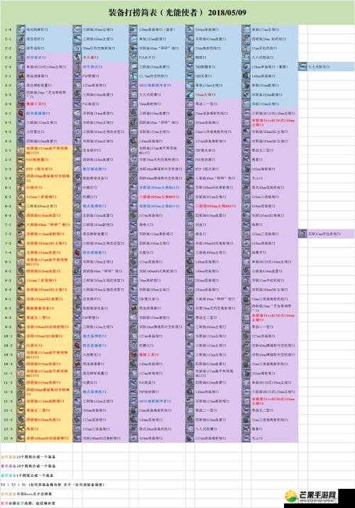 碧蓝航线 3-3 舰娘捞船及装备图纸掉落攻略