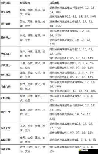 《乱斗西游》经文分类及新手挑选指南攻略