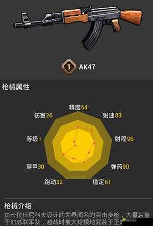 《全民枪战新手必备：AK47使用技巧解析》