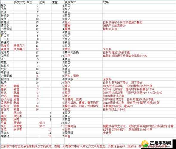 龙族大陆装备系统全解析龙族大陆装备系统基础指南龙族大陆装备系统深度解读