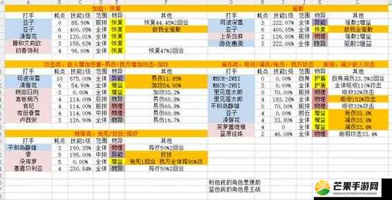 电击文库零境交错：辅助角色选择与阵容搭配攻略