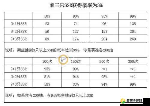 阴阳师 SR 卡掉落率与 SSR 卡掉落率对比