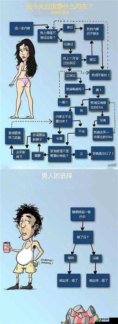 男人和女人嗟嗟嗟的区别