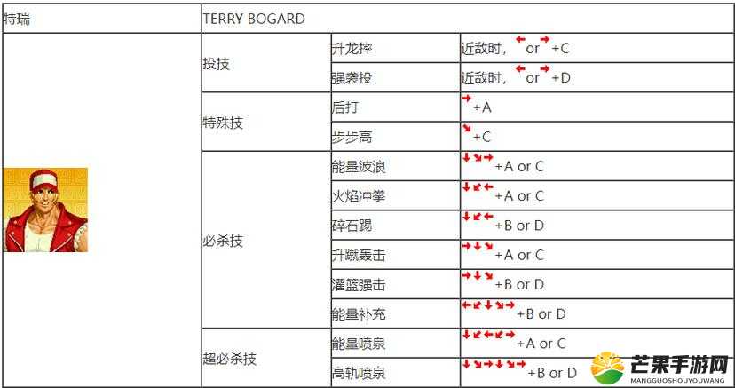 《拳皇97OL》格斗家解锁技巧：如何快速上手？