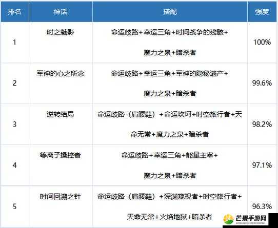 DNF忍者奥兹玛史诗装备的最佳选择指南 助你实现毕业梦想